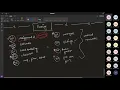 Lecture 14 Front end development HTML CSS JAVASCRIPT Nagarro summer internship program 2022