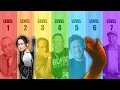 Lagu The Seven Levels of Science Fiction || EXPLAINED