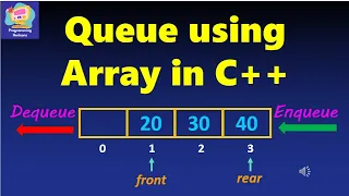 Queue Using Array in C Enqueue Dequeue Operations DSA for Beginners