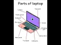 Parts of Laptop Learning English