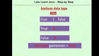 boolean datatype in java