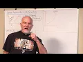 Calculus Linear Approximations and Differentials