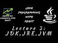 Java Programming Lecture 3 JDK JRE JVM TASKS OF JVM CSE CS IT MCA Hands-on Learning with Rohit