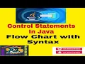 Part 1 - Control Statements in Java IF Statement Flow Chart and Syntax of If in JAVA