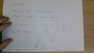GCSE Compilation process Syntax analysis