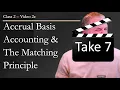 2 2c-The Matching Principle