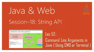 String API in Java Command Line Arguments in Java Using CMD or Terminal