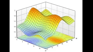 HOW TO MAKE 2D AND 3D GRAPH USING PYTHON MATPLOTLIB