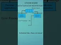 Retry Strategy in Pub Sub Architecture
