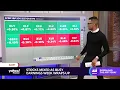 Stocks trade mixed at the open as earnings week wraps up