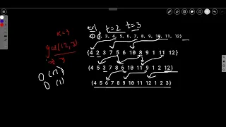 Array left Rotation Juggling Algorithm