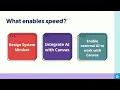 Next steps for Drupal Canvas
