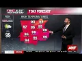 First Alert Forecast Heat continues through most of next week