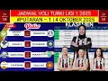 Download Lagu BERUBAH‼️JADWAL LIGA VOLI TURKI 2025‼️MANISA BBSK VS IZMIRSPOR‼️JADWAL MEGAWATI HANGESTRI‼️PUTARAN 1