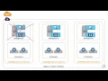 Native Docker Clustering - High Availability in AWS