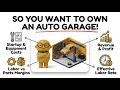 The Real Economics of Owning an Auto Garage