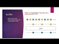 buffer Operator - RxJS