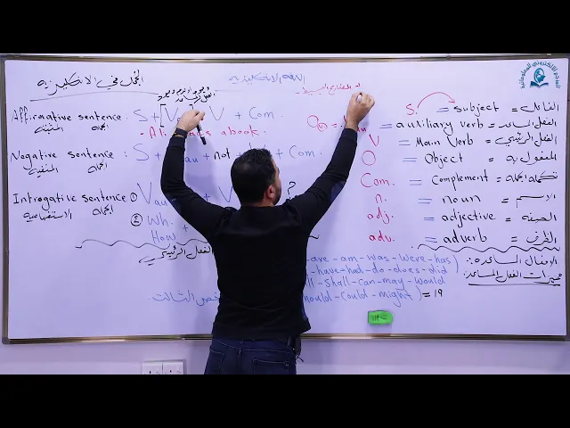 ⁣مادة اللغة الإنكليزية للصف السادس الاعدادي ، الوحدة الاولى : مراجعة عامة