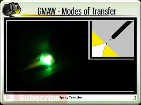 GMAW Modes of Transfer
