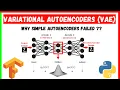 Variational Autoencoders with PyTorch MNIST Generate Digits from Scratch Hindi