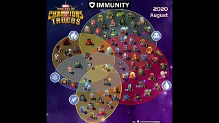 Mcoc Immunity list