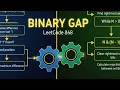 Binary Gap LeetCode 868 using two approaches