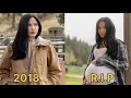 Yellowstone 2018 Cast Then and Now Real Names Ages
