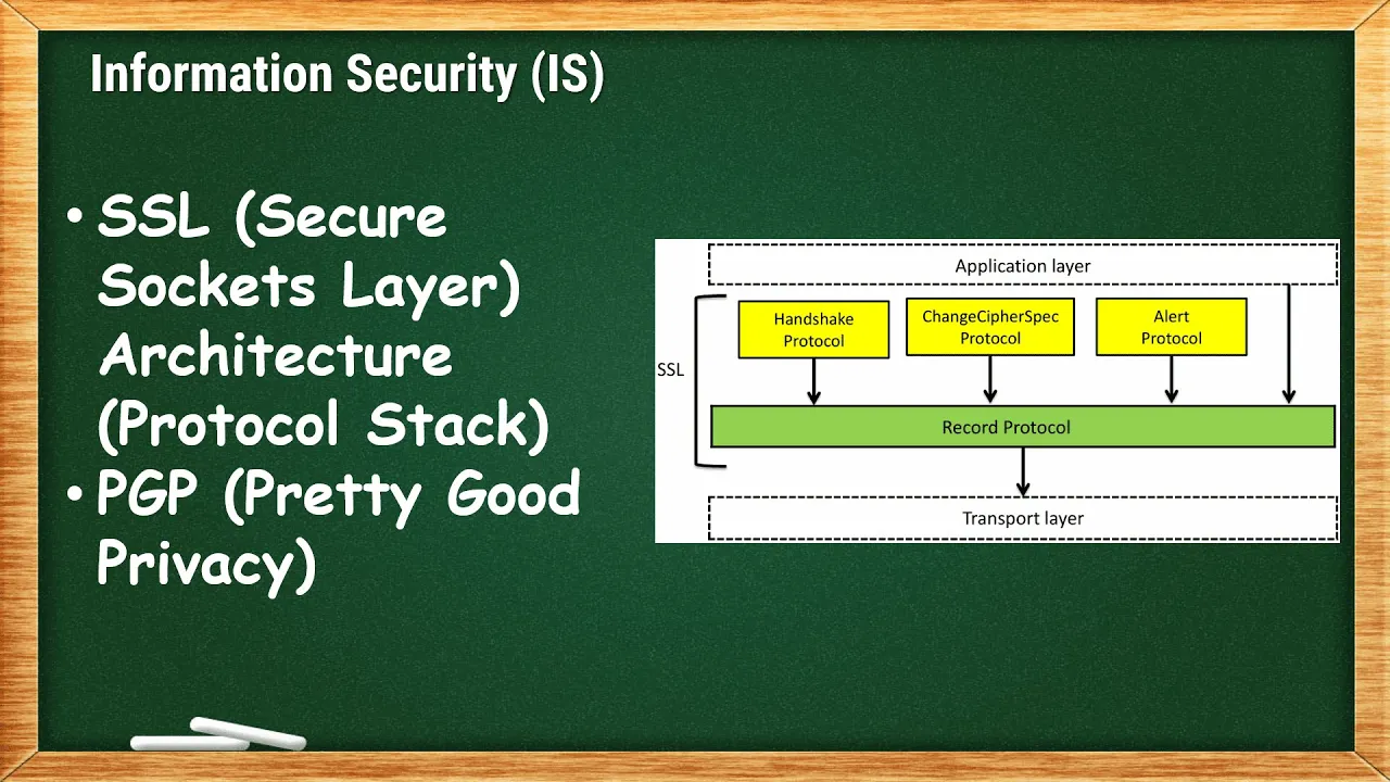 SSL Architecture (Protocol Stack) & PGP | IS - 10.0