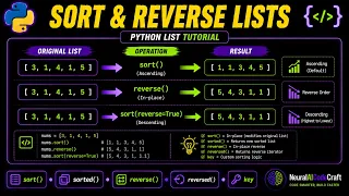 Python List Sorting sort sorted reverse reversed NeuralAICodeCraft