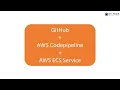 Part 8 Python-AWS Create CICD pipeline to deploy Flask app to ECS Service BS Tech