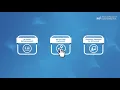 How to Use the AP On Track Framework