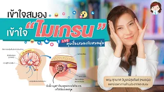 ไมเกรนกับภาวะซึมเศร้าหรือวิตกกังวลเกี่ยวข้องกันอย่างไร