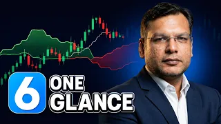 Ichimoku Cloud Explained: Read Any Chart in One Glance (Part 1)