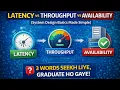 Latency vs Throughput vs Availability System Design Basics Explained