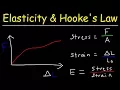 Elasticity Hooke s Law - Intro to Young s Modulus Stress Strain Elastic Proportional Limit