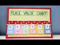 Maths Working Model Place value working model Place value TLM Maths TLM Math working model