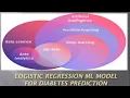 Logistic Regression Machine Learning Model diabetic prediction Data Science Demo