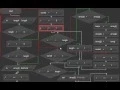 Flowchart Editor Arrays