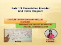 U5L8 4 Convolutional coding Trellis Diagram Trellis diagram for convolution encoder with