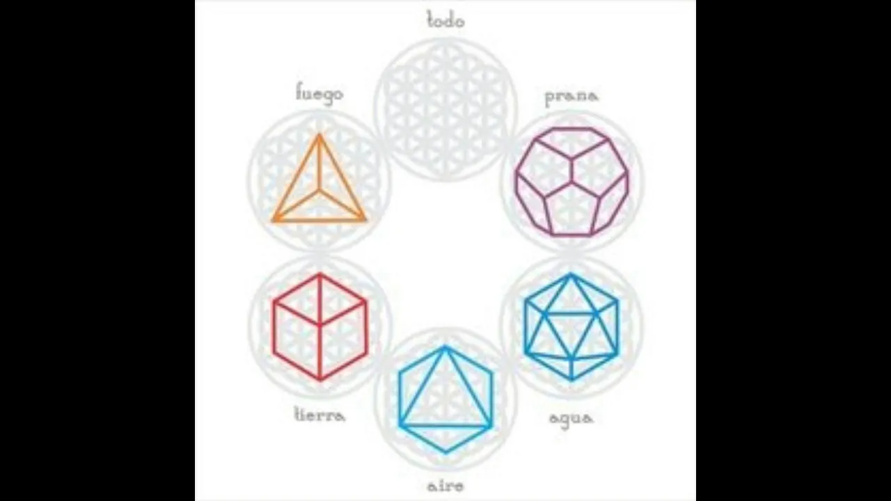 Solidos Platonicos y Geometria Sagrada