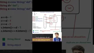 String Memory Management in Java Heap and Stack Spring Constant pool java interview questions