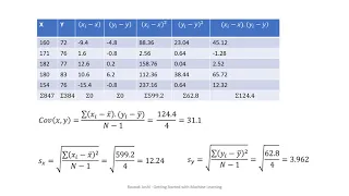 R-Squared without Predictors Intuition Python Code Getting started with Machine Learning
