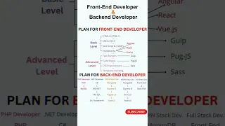 Plan for Front End Back End Developer