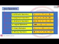 operators in java