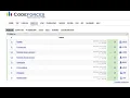 Codeforces Round 1114 Div 3 Solution Discussion A - G Bangla