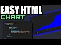 How to Add a Simple Line Chart to HTML with Chart js