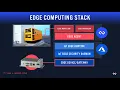 Utilizing Azure IoT Edge and Losant Edge Compute Webinar Deeper Dive Webinar