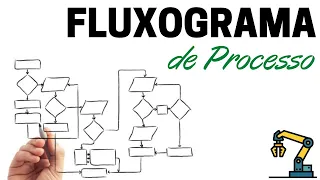 Fluxograma de Processos e seus símbolos gráficos