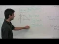 The BEST explanation of Limits and Continuity