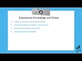 Github How to create a Personal access token PATs